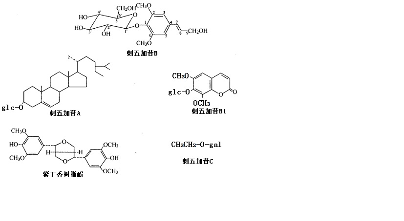 刺五加苷类的化学结构式