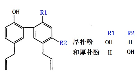厚朴酚及和厚朴酚的化学结构式
