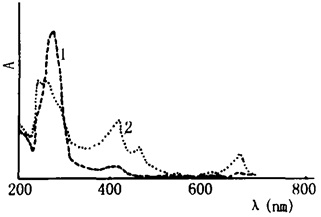 匙羮藤的紫外可见光谱图