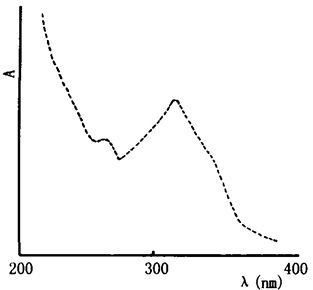 羌活的紫外光谱图