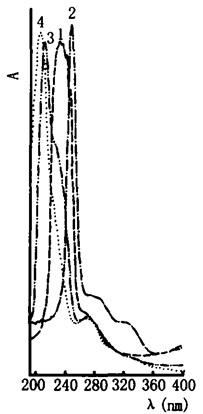 合欢皮的紫外光谱图