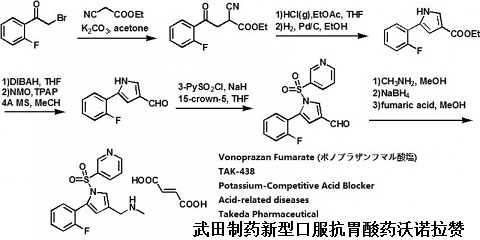 武田制药新型口服抗胃酸药沃诺拉赞(Vonoprazan)的化学合成路线图