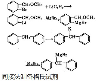 间接法制备格氏试剂