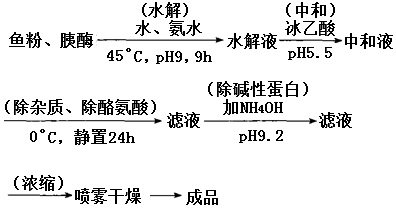 生产工艺流程