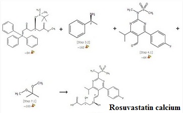 Synthesis pathways of Rosuvastatin calcium