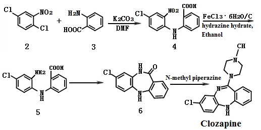 the synthesis route of clozapine