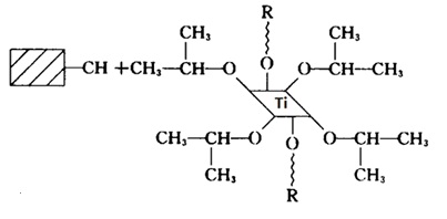 ligand-type titanate coupling agent