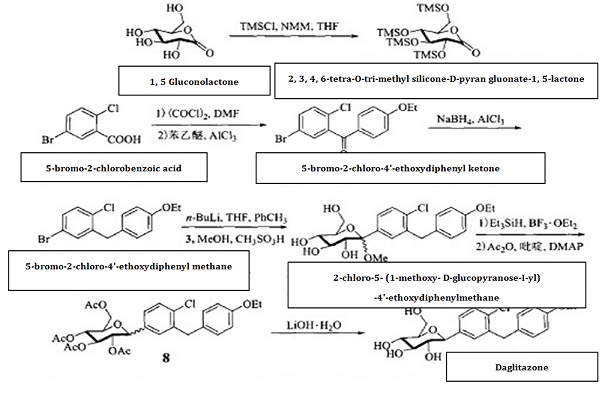 the chemical reaction route of synthesizing dapagliflozin