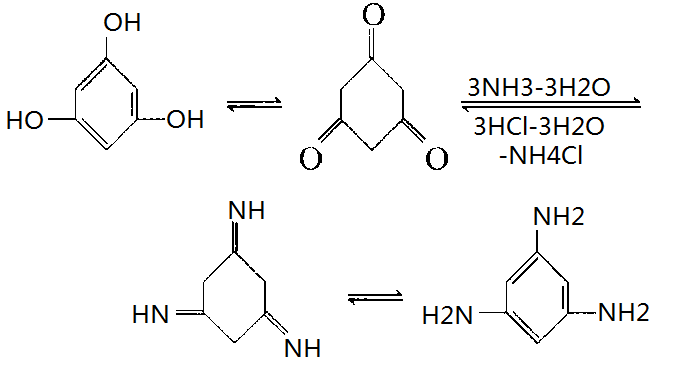 Under the influence of ammonia, 1,3,5-Benzenetriamine can be obtained by keto reaction of phloroglucinol