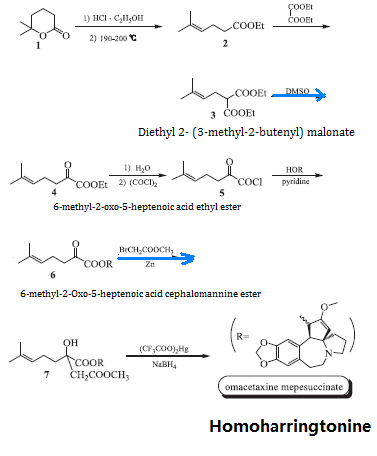 a chemical reaction route map for the laboratory synthesis of homoharringtonine