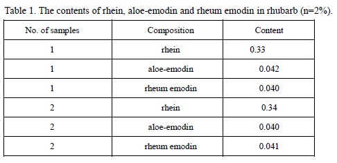 The contents of rhein, aloe-emodin and rheum emodin in rhubarb (n=2%)