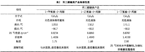 丙二醇醚类产品物理性质