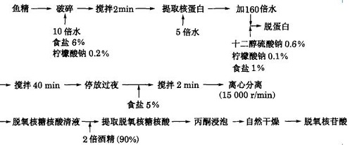 合成路线2