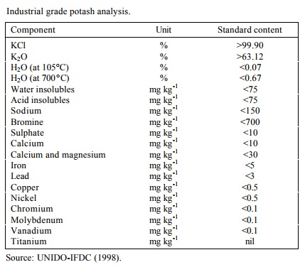 Industrial grade potash analysis