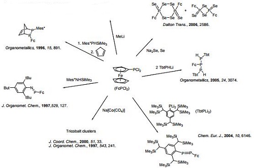 Reactions of 1291-31-2