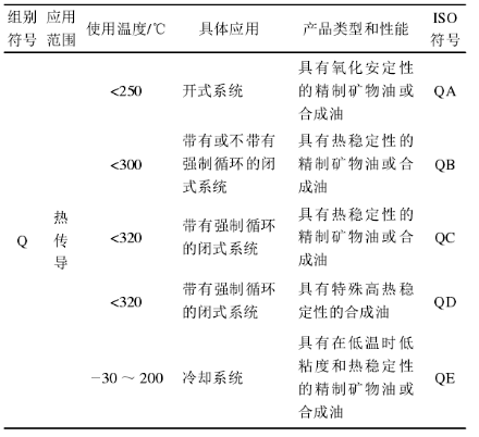 矿物型导热油的分类