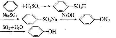 Sulfonation method of phenol