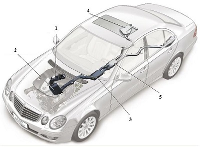 Fig.9 A line diagram of the car above illustrating five key elements in the design of the exhaust system.