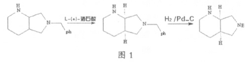 (R,R)-2,8-二氮杂双环[4,3,0]壬烷的合成