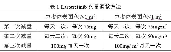 拉罗替尼（Larotretinib）中文版说明书