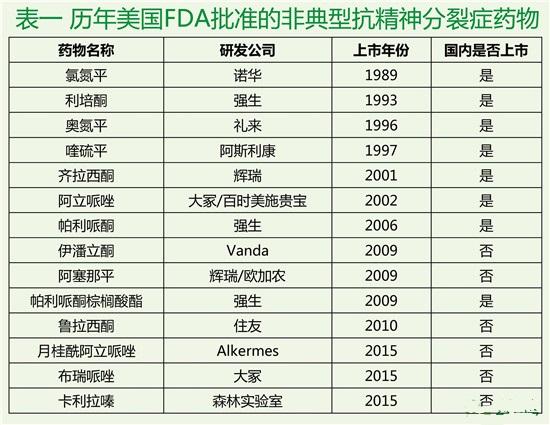 抗精神病史上最伟大的医学发现 - 氯丙嗪