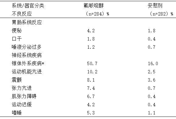 国家药监局修订氟哌啶醇制剂说明书