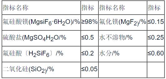 氟硅酸镁 参考质量标准