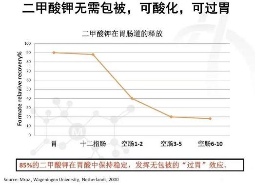 二甲酸钾在畜禽上有哪些优势