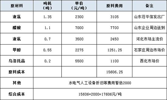 甘氨酸：产能过剩逢高成本 上下游间冰与火