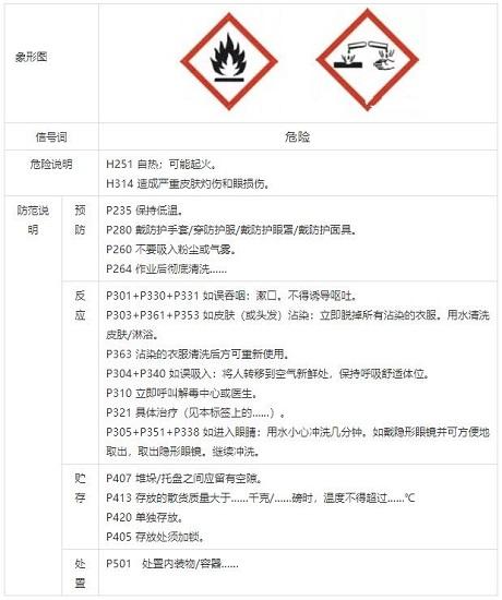 甲醇钠危险特性分析及钢桶包装形式的研究