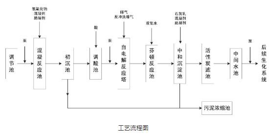 保险粉是什么？