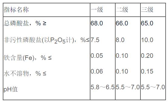六偏磷酸钠 质量标准
