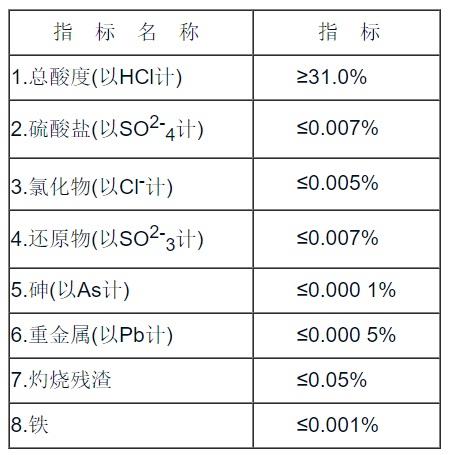 富马酸的产品标准