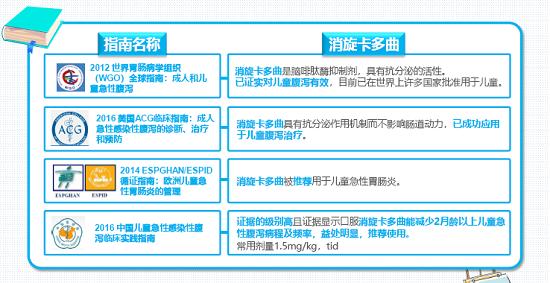 治疗儿童急性腹泻的好帮手——消旋卡多曲