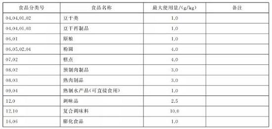 双乙酸钠的特性及防腐、防霉作用机理