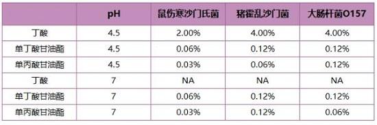 酸化剂——丙酸