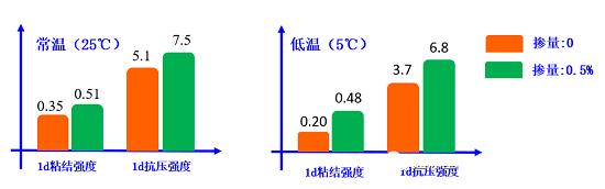 快速鉴别甲酸钙真伪的方法