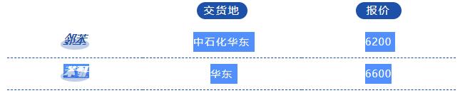 苯酐最新市场行情