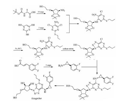 126-73-8 Applications of tributyl phosphatetoxicity of tributyl phosphate