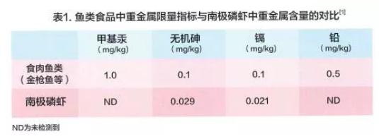 南极磷虾肽的作用