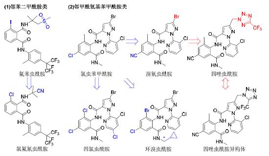 双酰胺类杀虫剂四唑虫酰胺的特点与应用