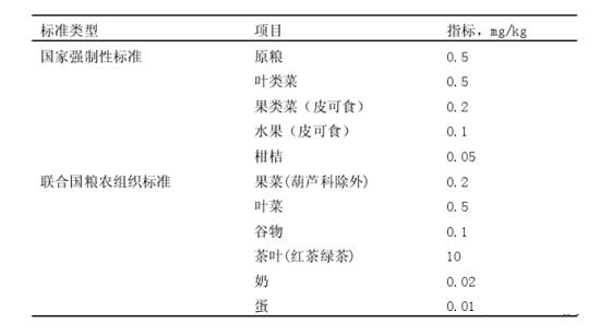 溴氰菊酯简析