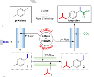 106-42-3 P-xylene materials 