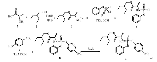 1354823-36-1 N-[(S)-(4-nitrophenoxy)phenoxyphosphinyl]-L-Alanine 2-ethylbutyl ester