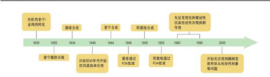 羟基氯喹