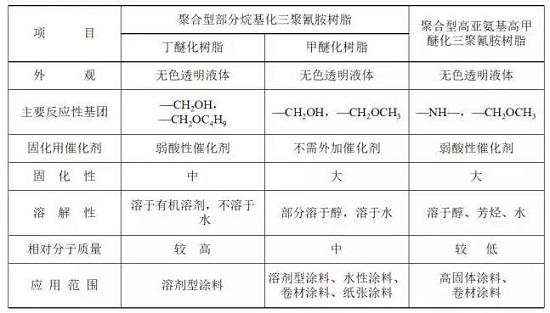 氨基树脂的性能详解