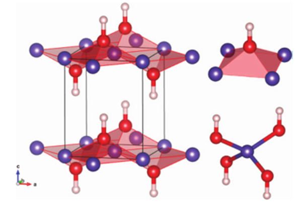 1310-65-2 Lithium hydroxide; lithium adduction；Introduction; Property 