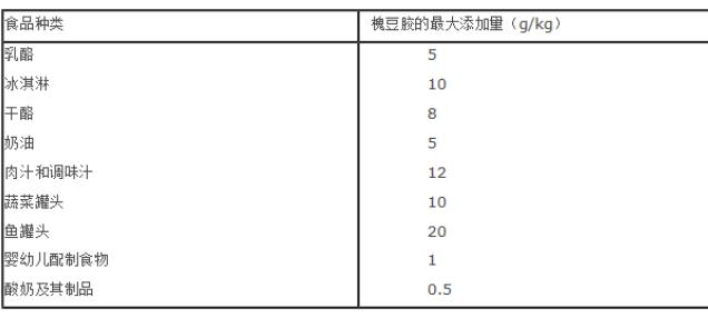 关于刺槐豆胶使用的几个小知识~