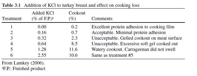 Table 3.1.jpg