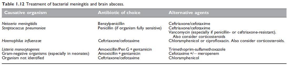 61-33-6 Penicillin GClinical Use